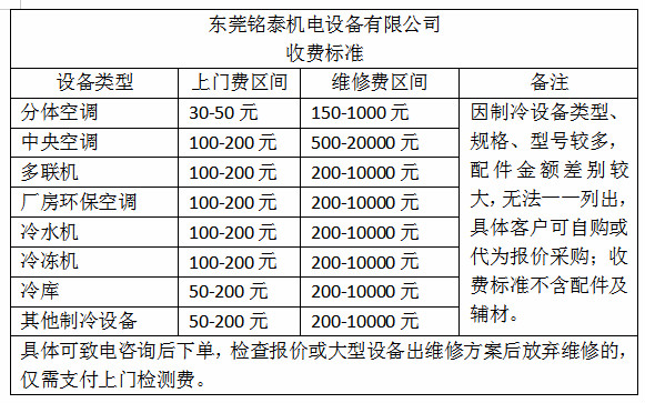 收費標準 